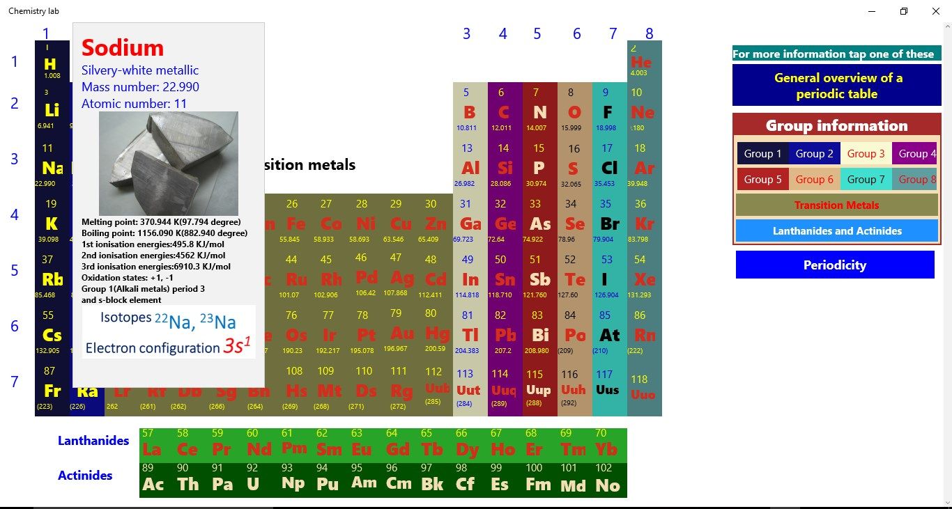 Periodic Table of Element