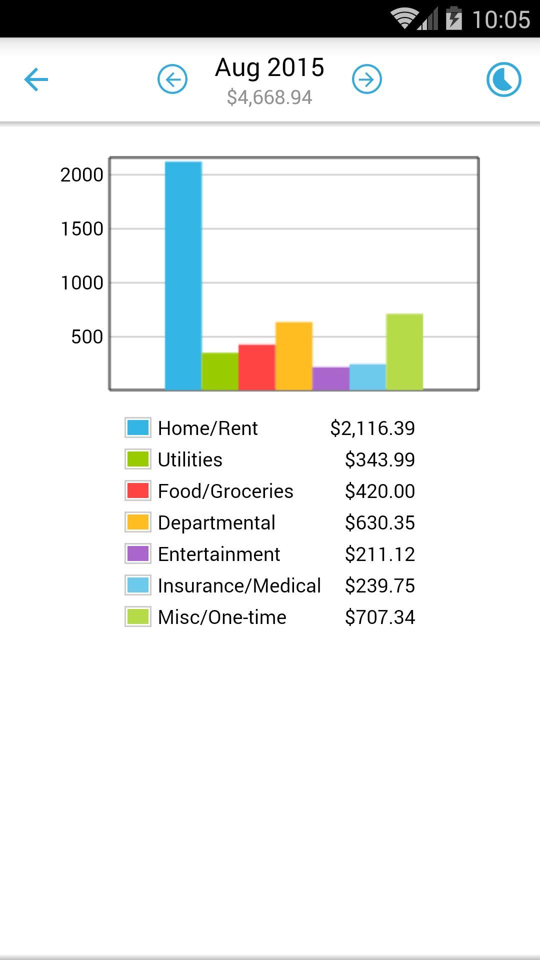 Home Budget with Sync