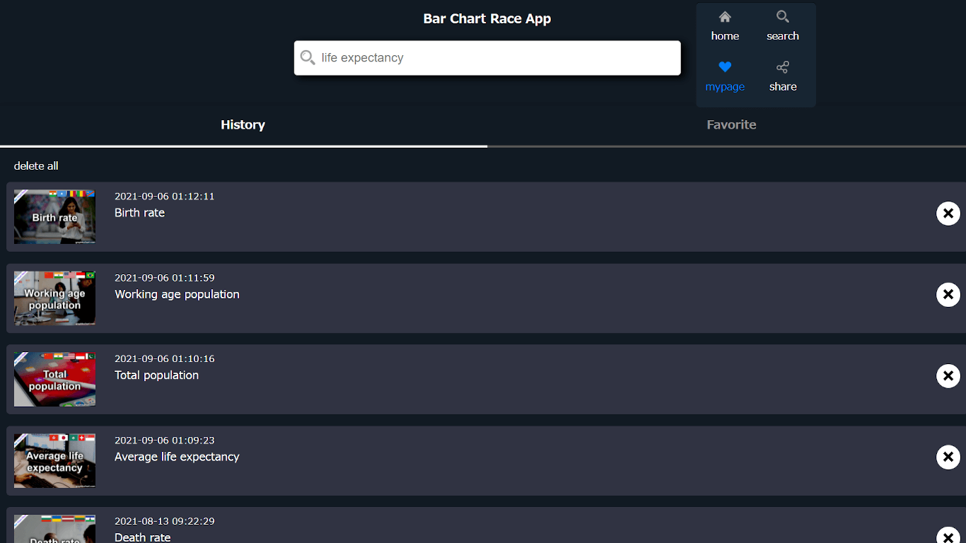 Bar Chart Race App