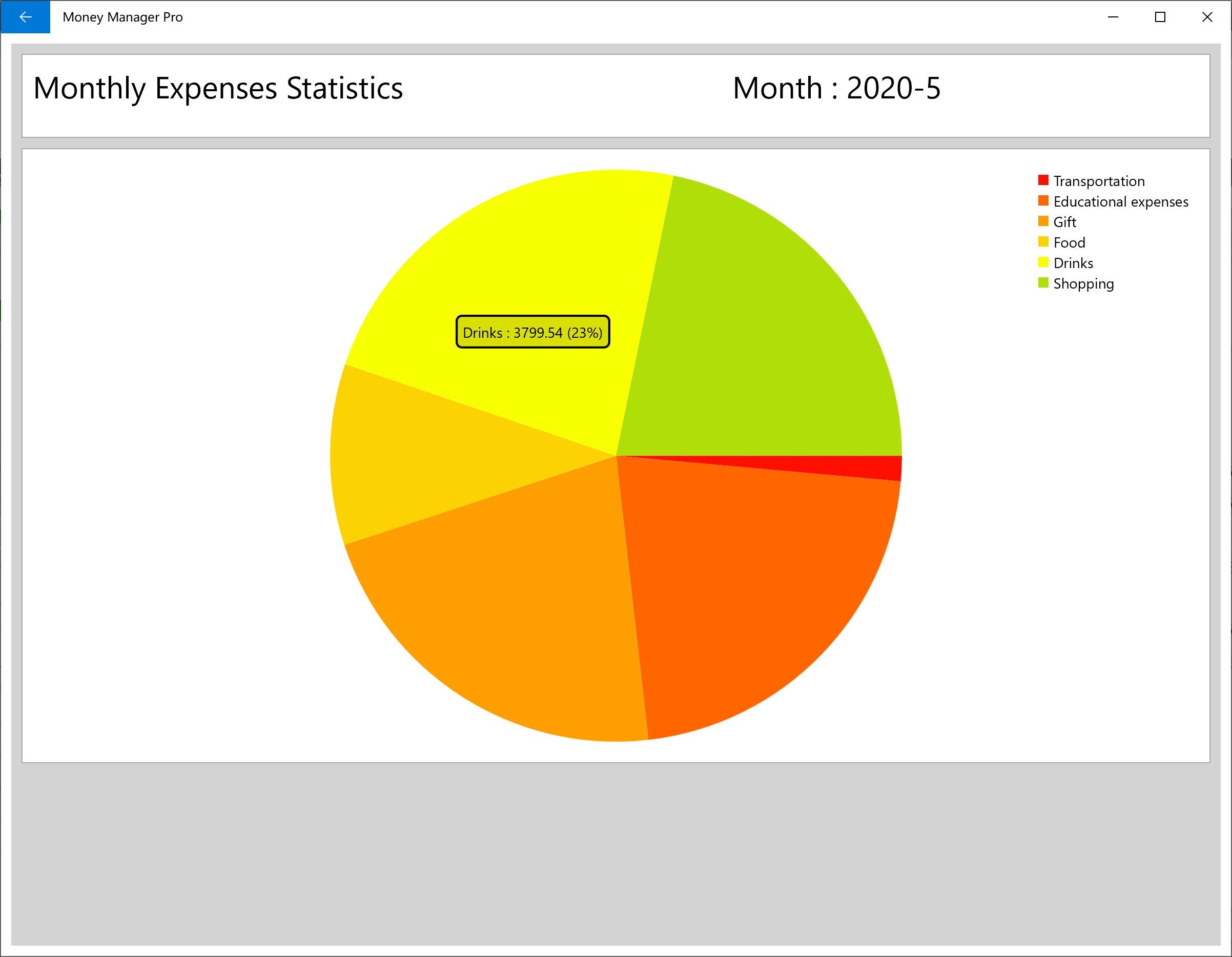 Money Manager Pro - Control Expense and Asset Statistics