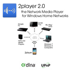 2player Network Media Player