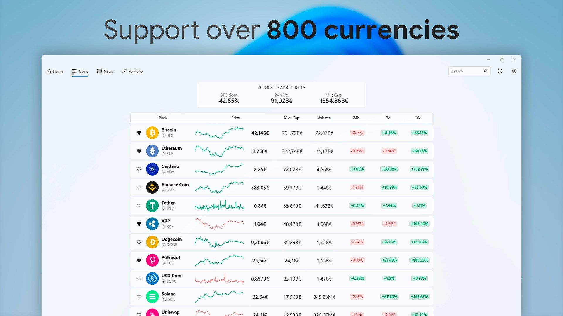 Supports over 800 currencies