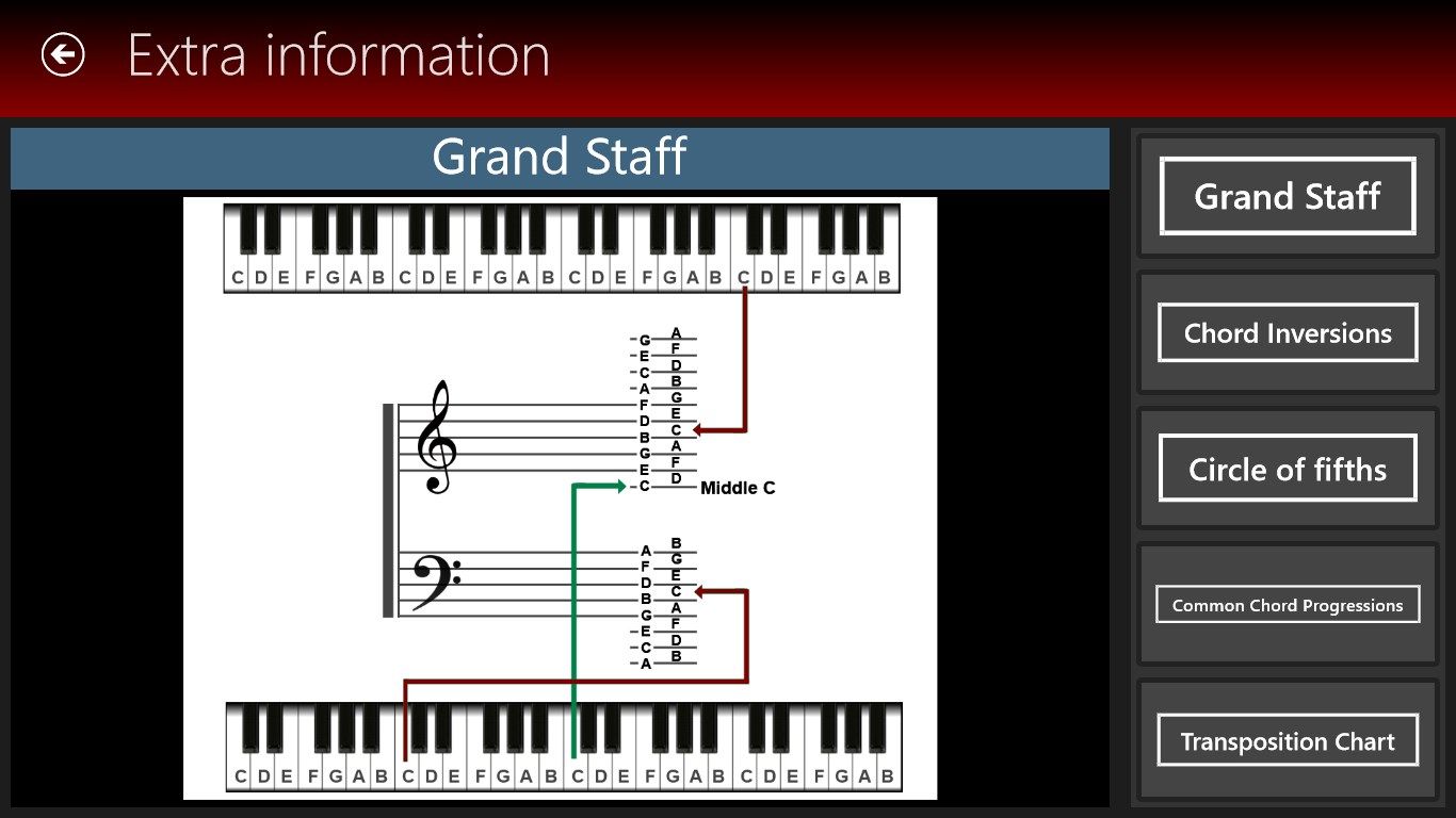Charts with Grand Staff, Circle of Fifths, Common Chord Progressions and more