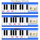Learning Piano Chords Tutorials