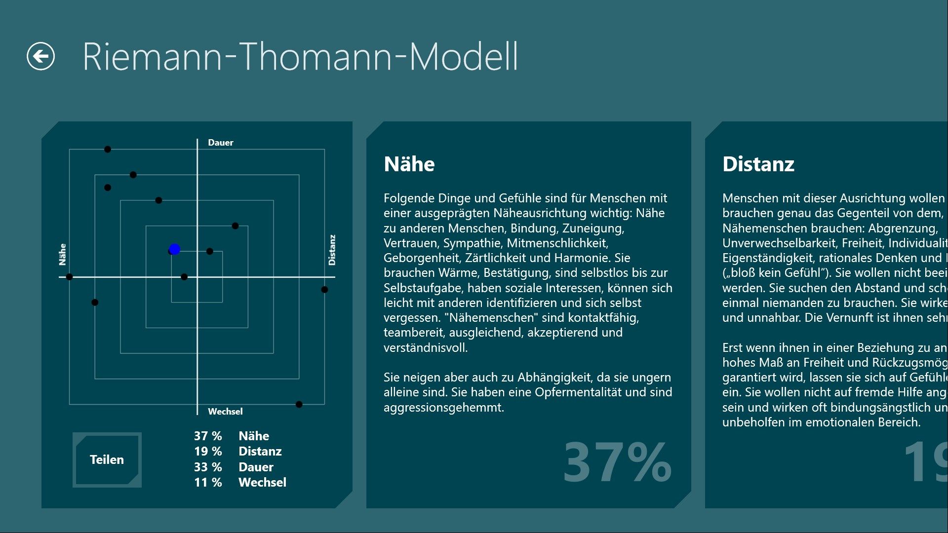 Auswertung basierend auf dem Riemann-Thomann-Modell