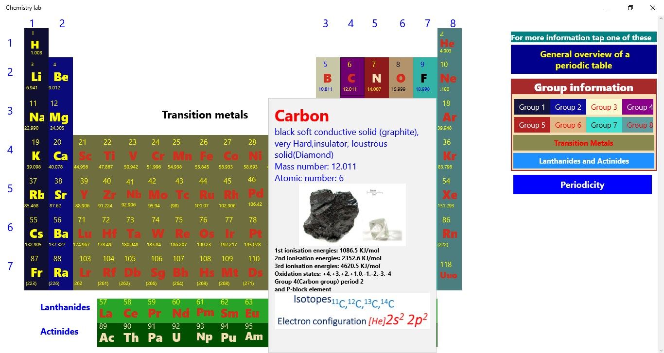 Periodic Table of Element