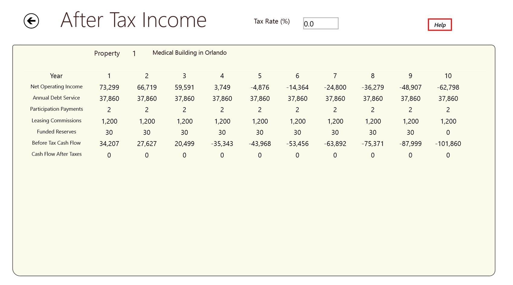 After Tax Income Summary
