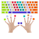 TouchTyping