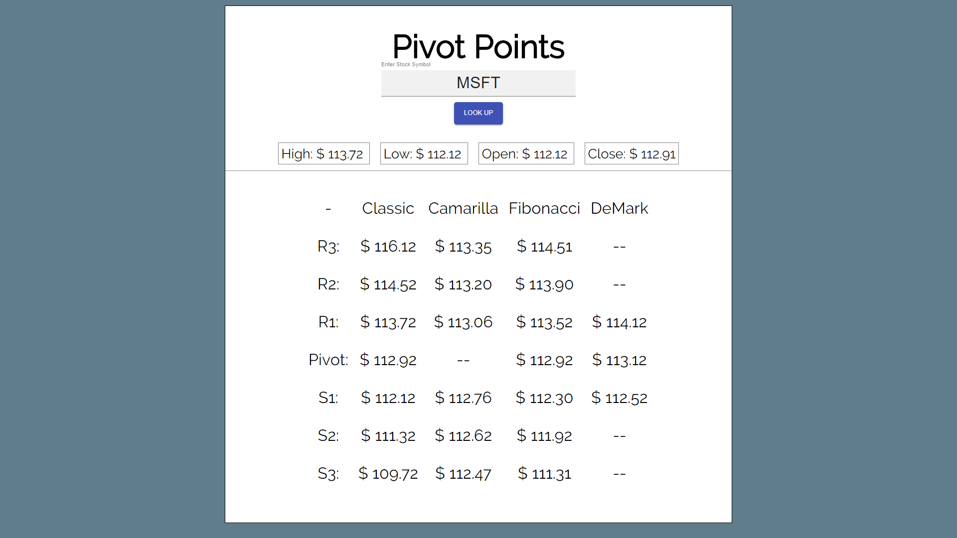 Pivot Points will automatically generate