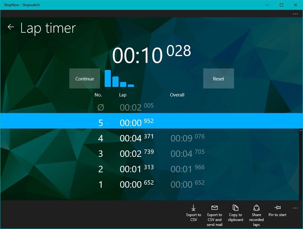 The lap timer: displaying the total time, lap time, average and the history graph. Recorded laps can be shared with other apps, exported or copied to the clipboard.