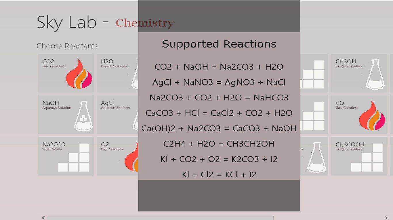 Supported Reactions
