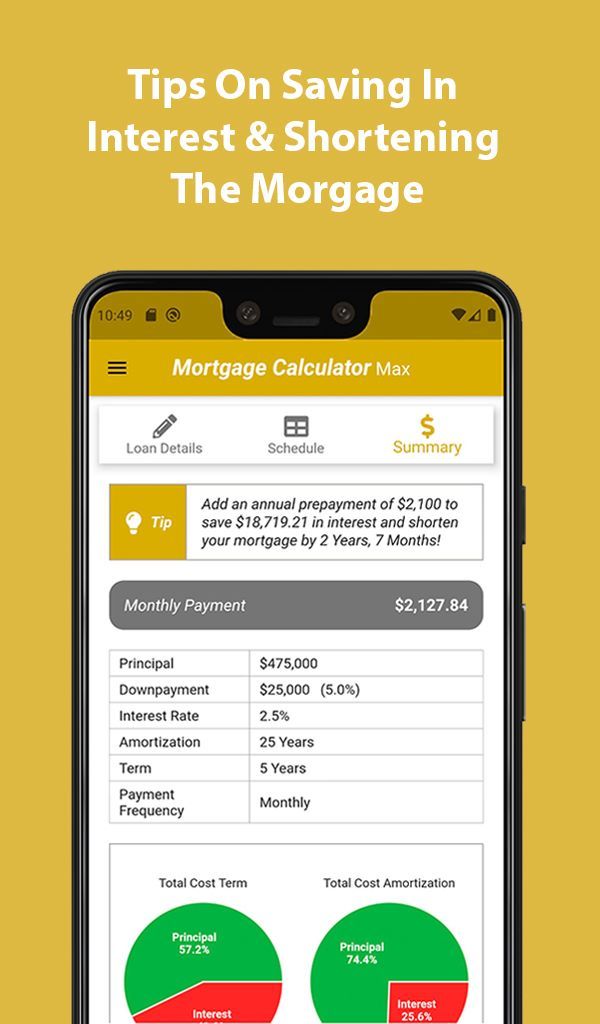 Mortgage Calculator Max