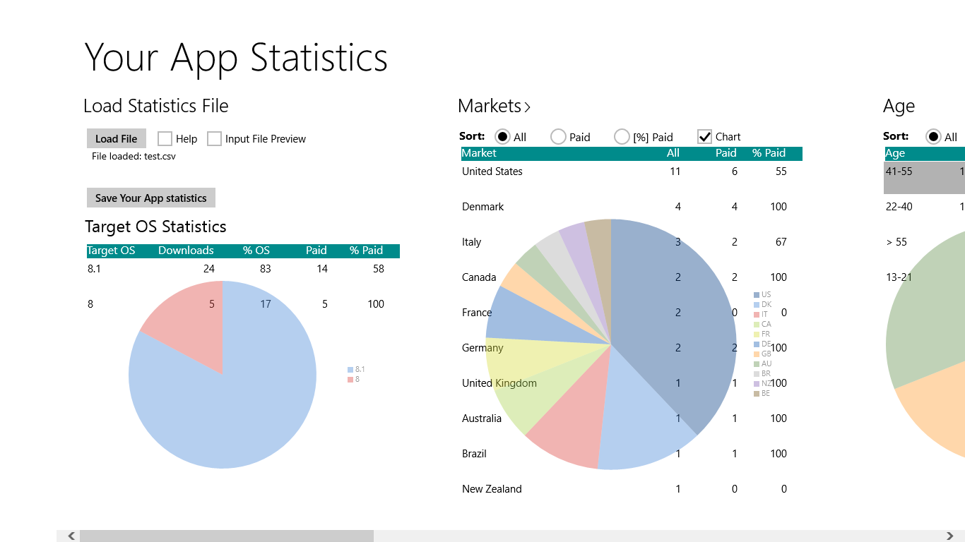 Main page - statistics summary. You can turn off markets chart