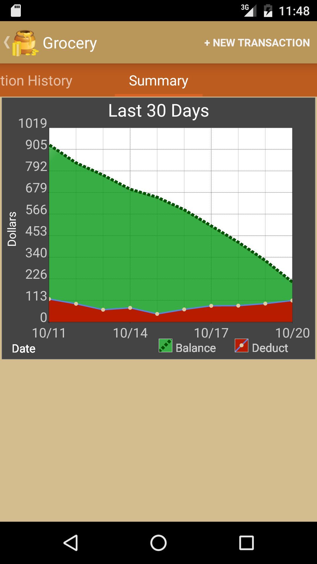 Honey Budget Dashboard (Free)