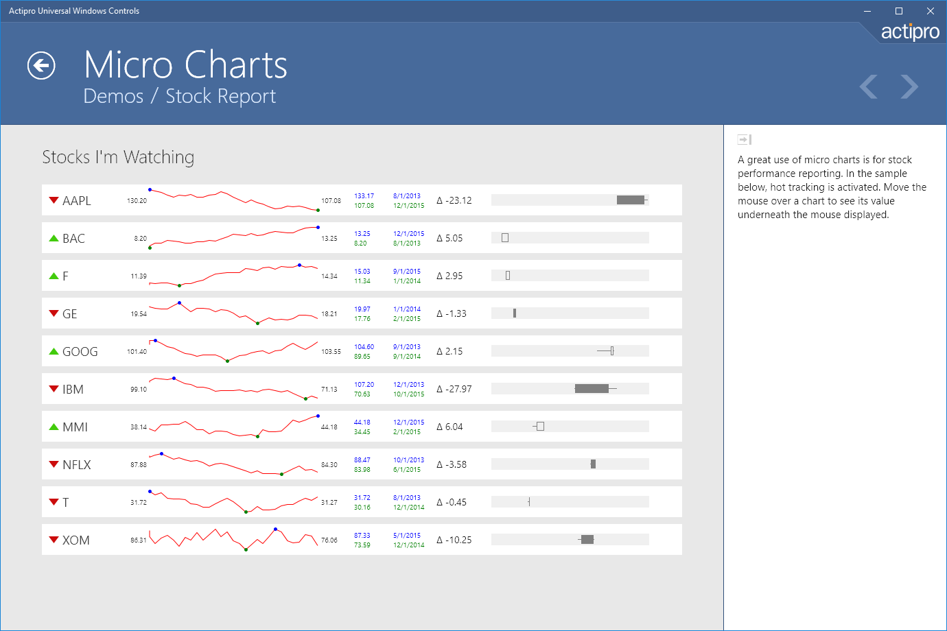 A Stock Report demo where stock price movements can be rendered.