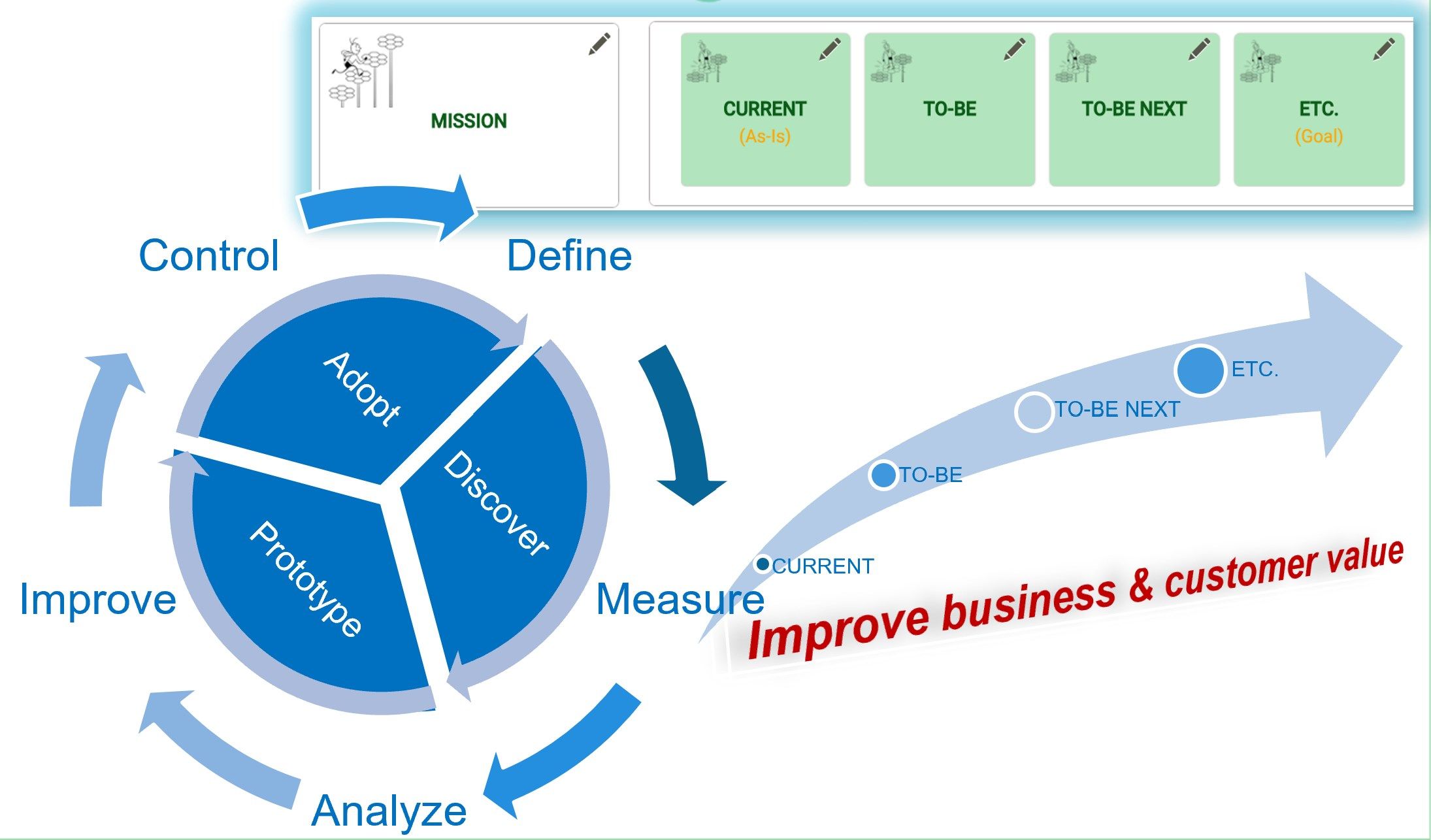 CBMP, an agile planning approach for real-time strategy