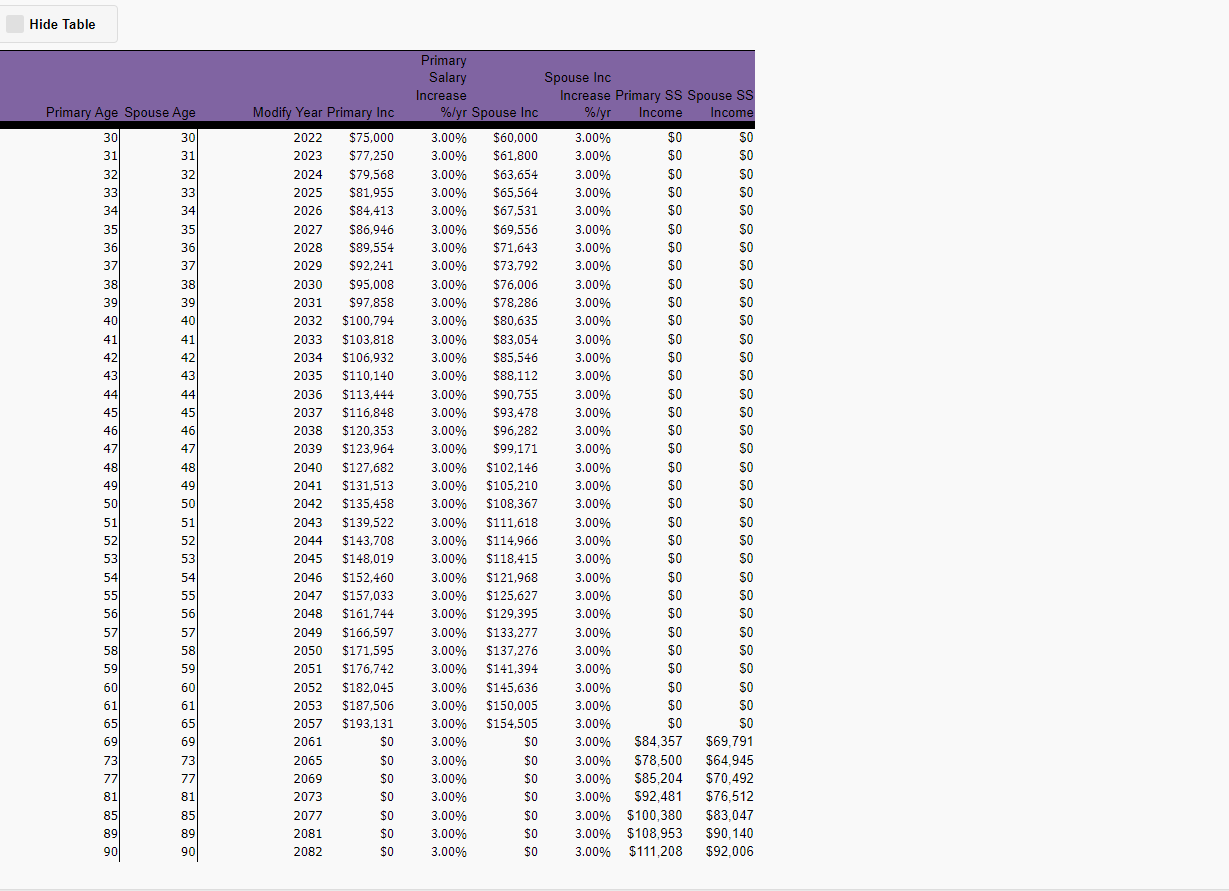 Full data table of all your work and social security income.