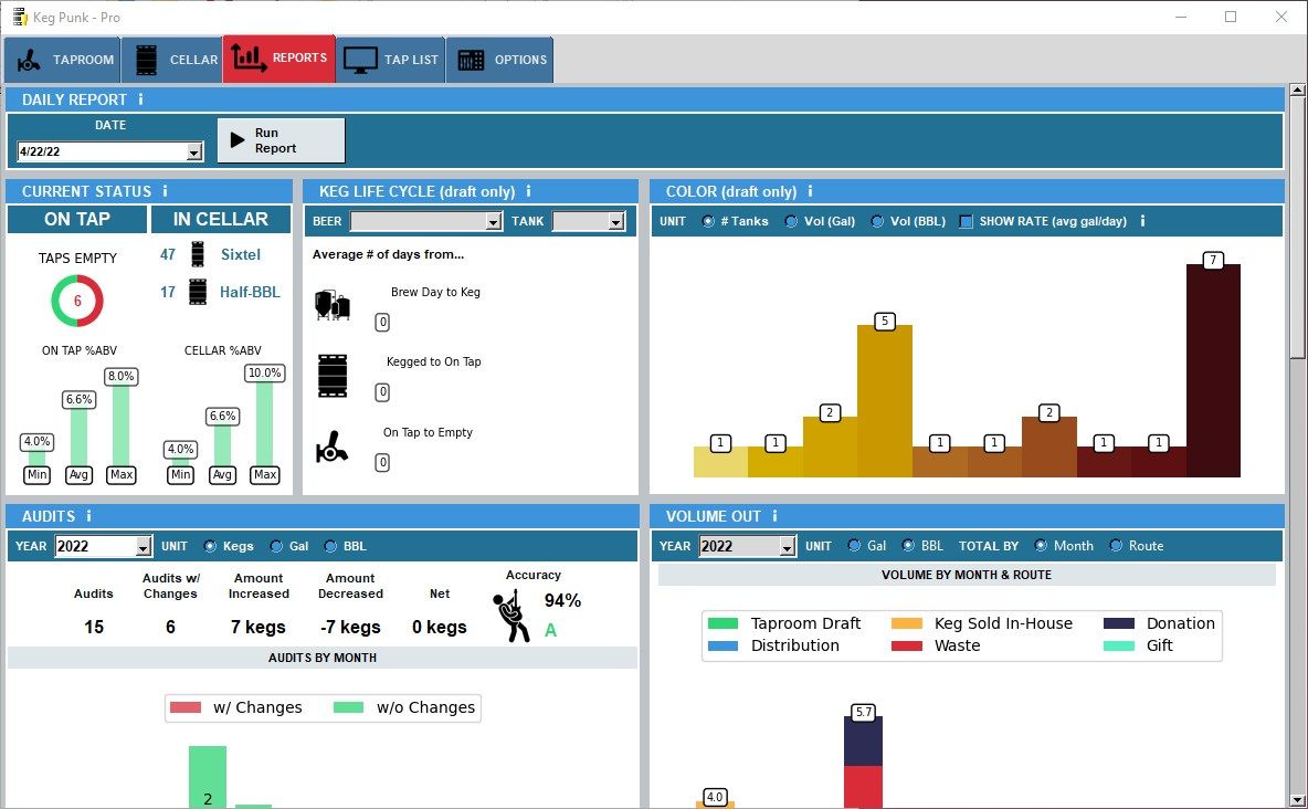 View analytical reports based on all of your Keg Punk data