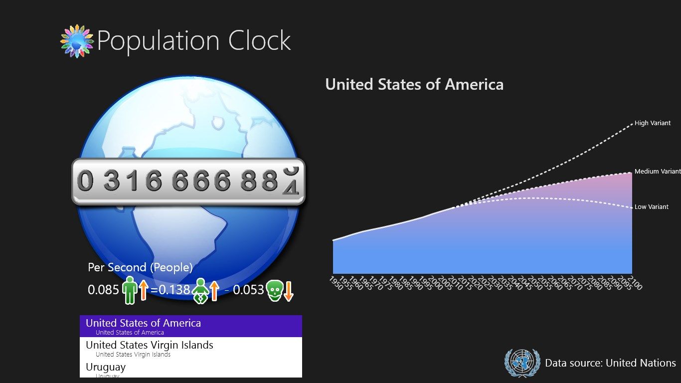 Population Clock