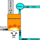 Boiler Fuel Efficiency-UWP