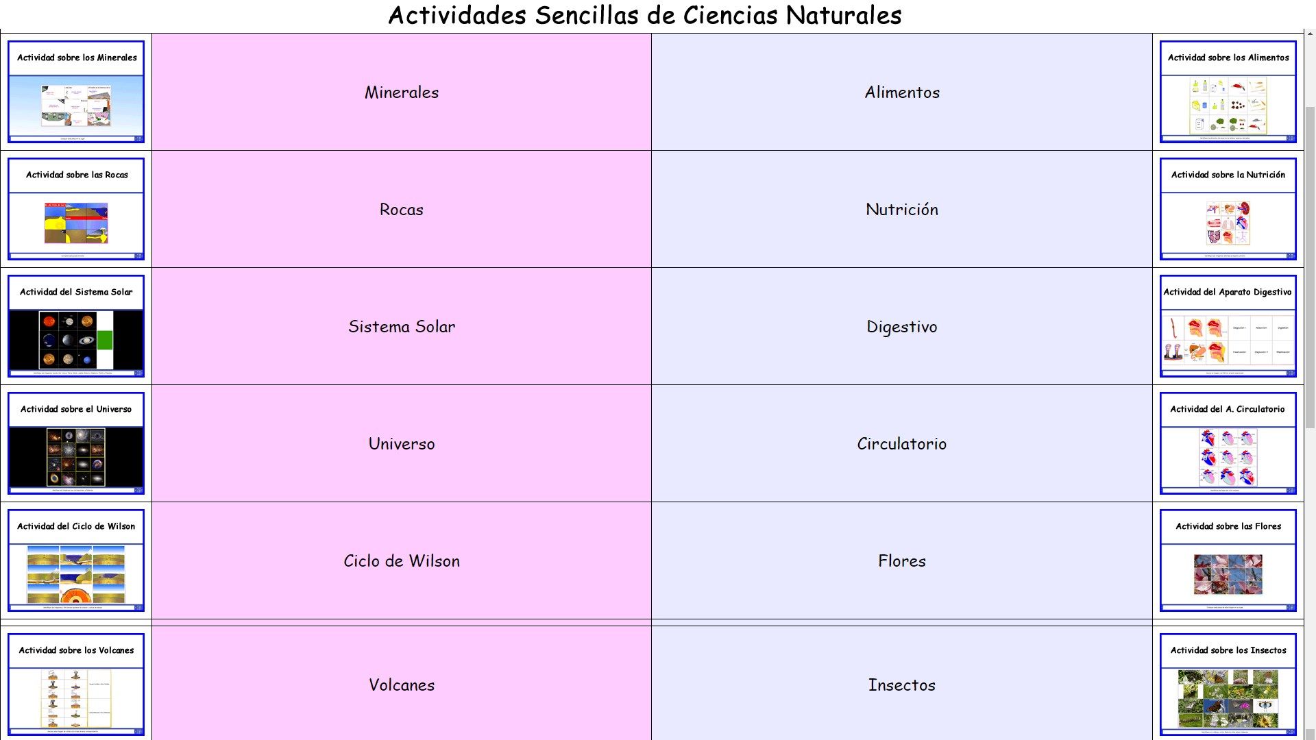 Panel con 18 actividades en "cienciasnaturales.es"