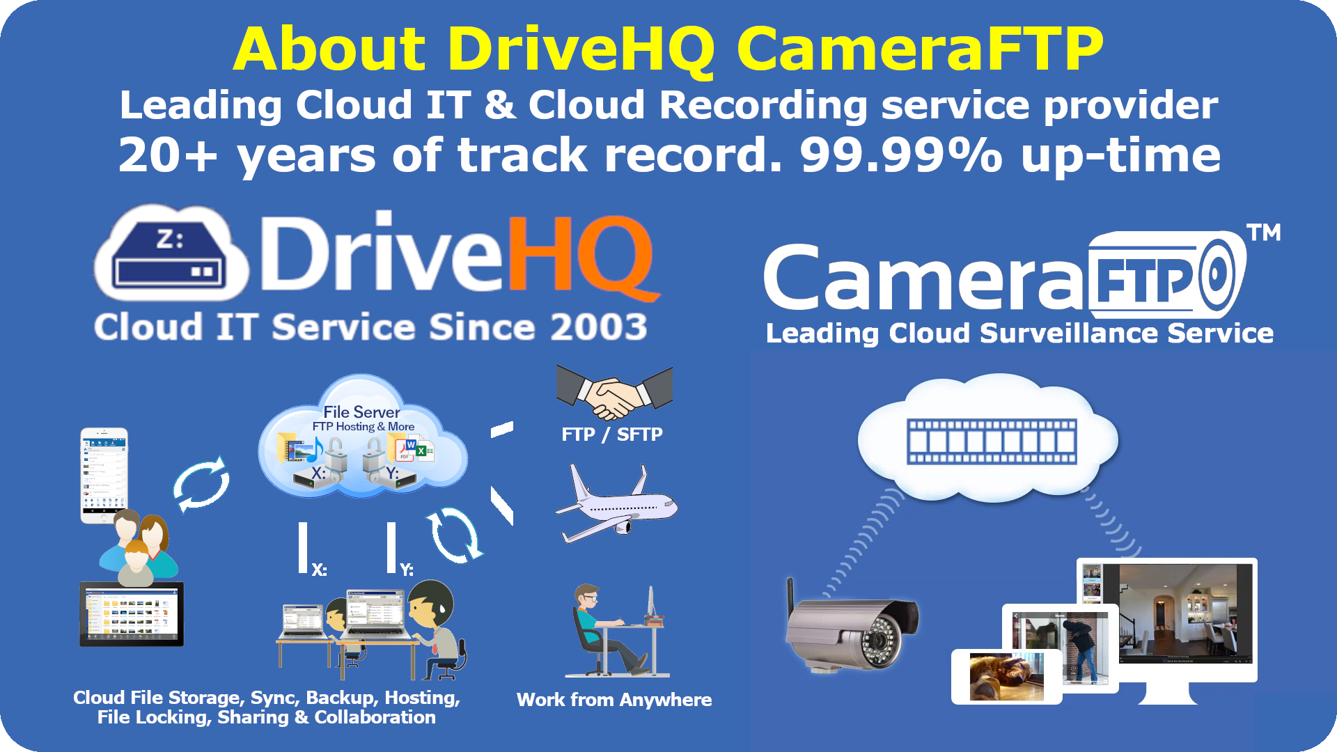 DriveHQ is a leading cloud IT service provider founded in 2003. It offers the best cloud file server/WebDAV drive mapping, FTP/SFTP server hosting, cloud file sharing and collaboration services. CameraFTP is a leading Cloud Recording service provider and a DriveHQ division. DriveHQ has over 20 years of track record. Our service up-time is over 99.99%!