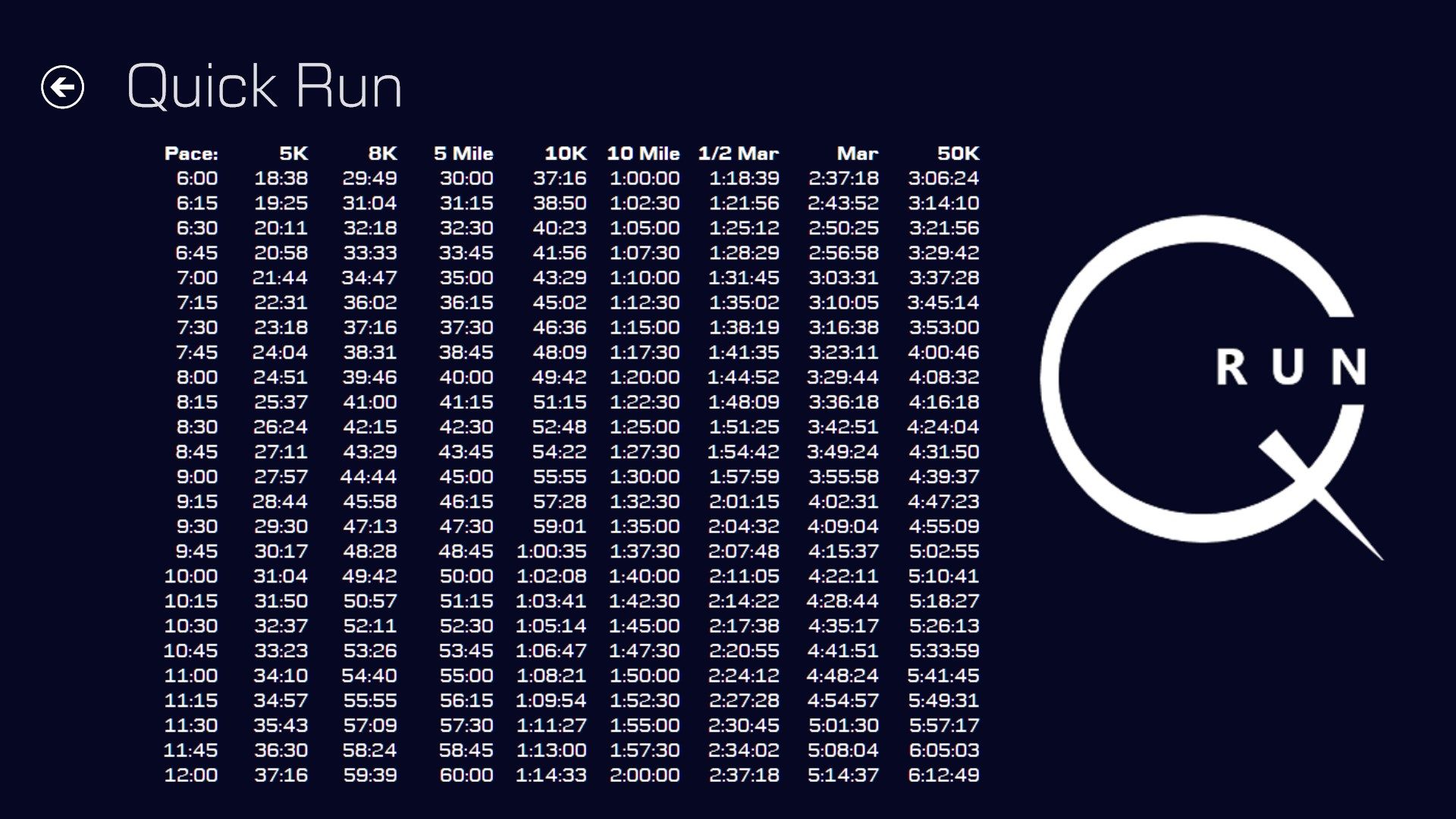 Pace Chart - Quickly reference the finish time for various paces and distances