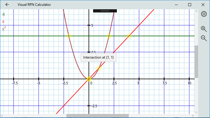 Graphs functions and calculates roots, intersections, local minimums and maximums