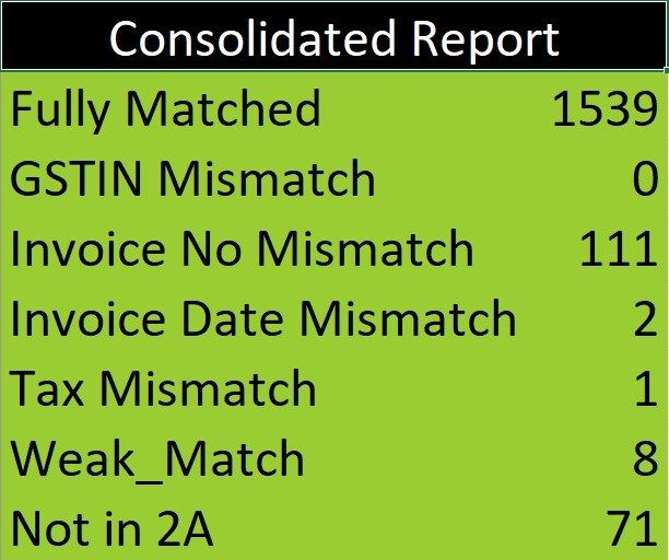 Consolidated Report