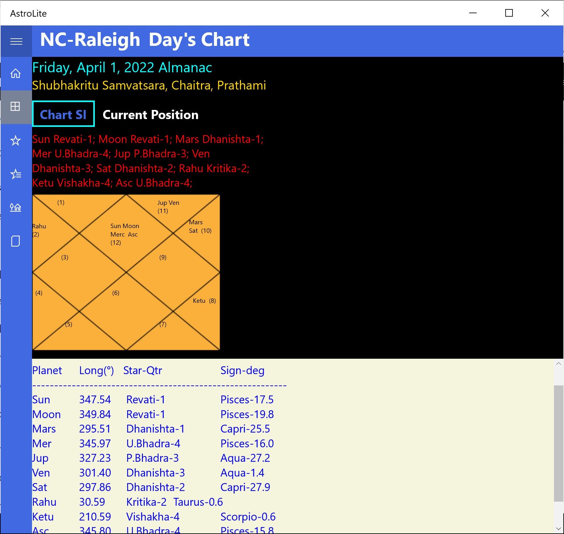 Day's almanac with north Indian chart