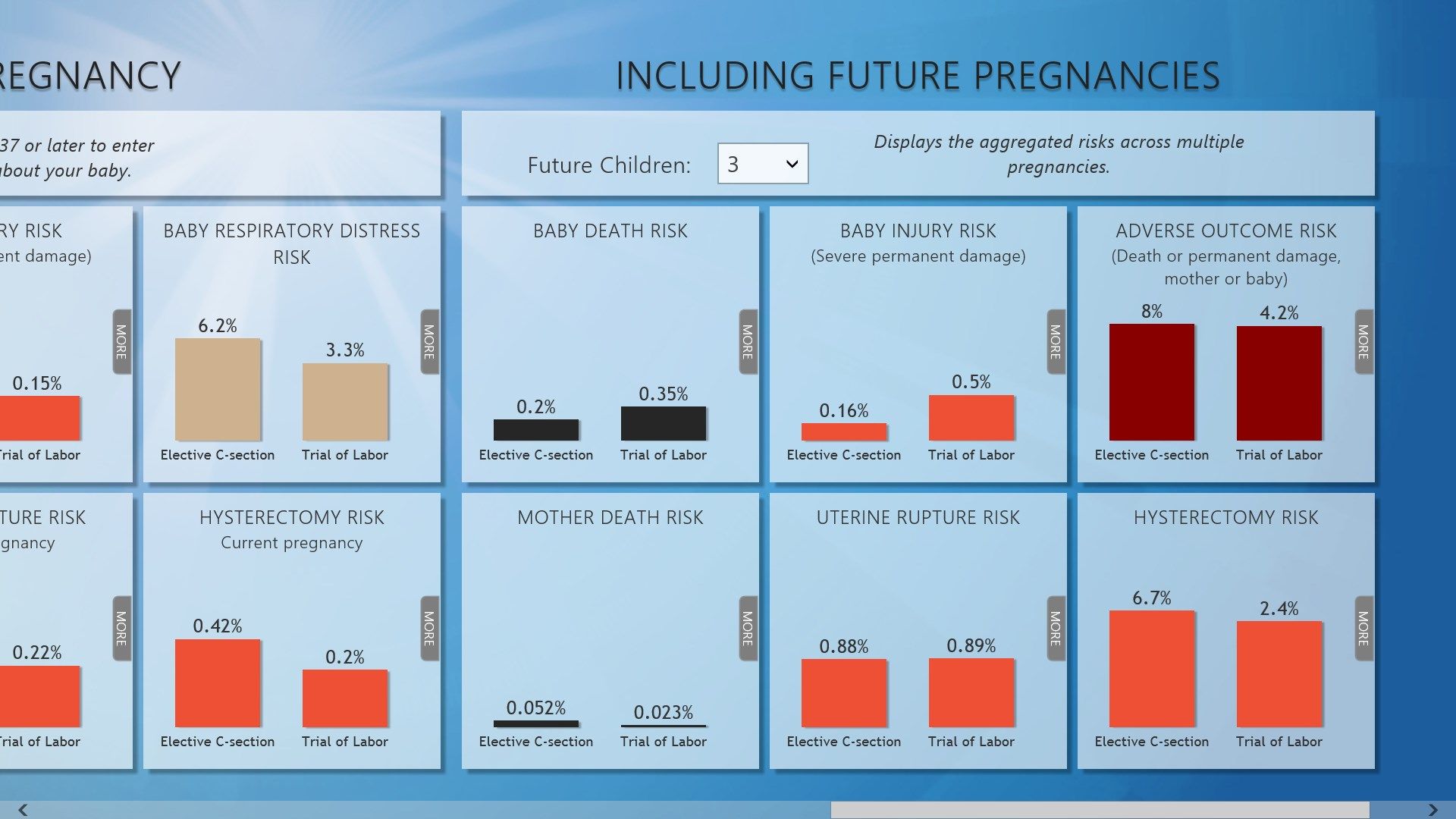 See how delivery mode affects risks in future pregnancies
