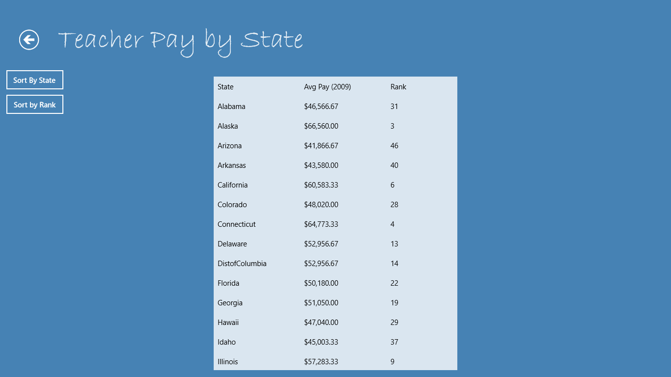 This screen is displayed if the per state teacher salary icon is selected from the app start page.