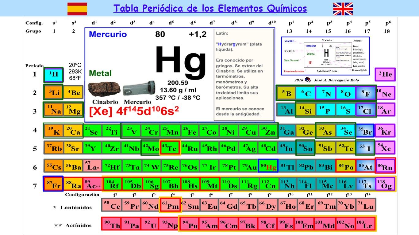 Tabla Periódica de los Elementos Químicos con detalles del Mercurio (Hg)