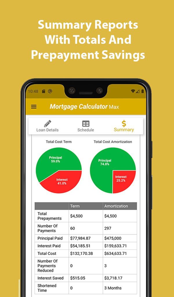 Mortgage Calculator Max