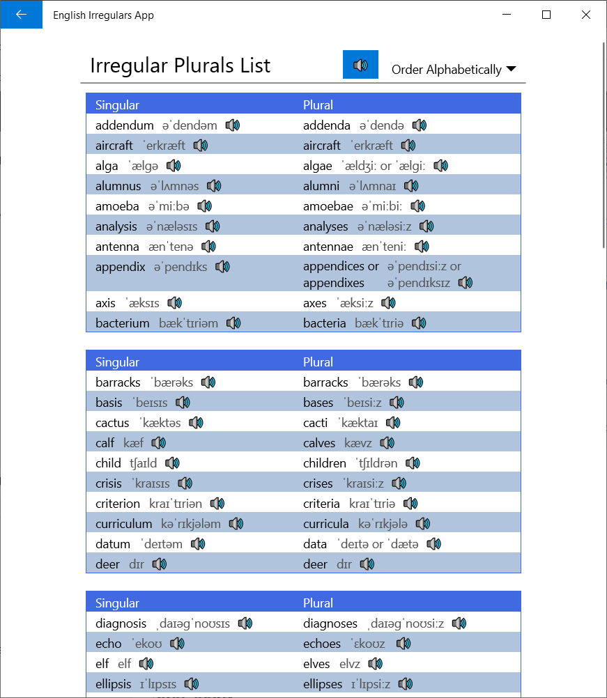 English Irregular Verbs and Plurals