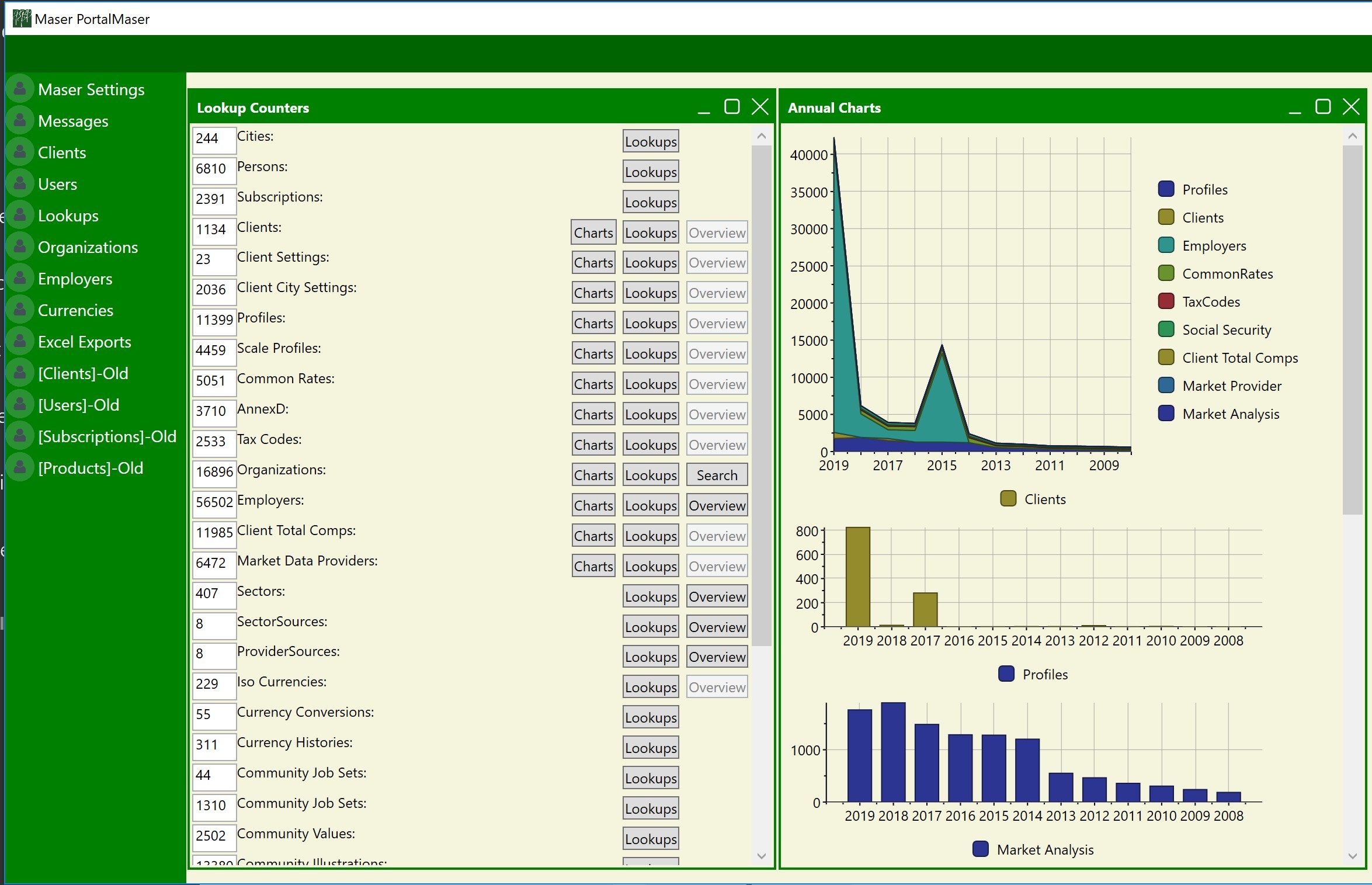 Here is an example of a statistical module. Showing blocks, and the ability to navigate to detailed data panels.