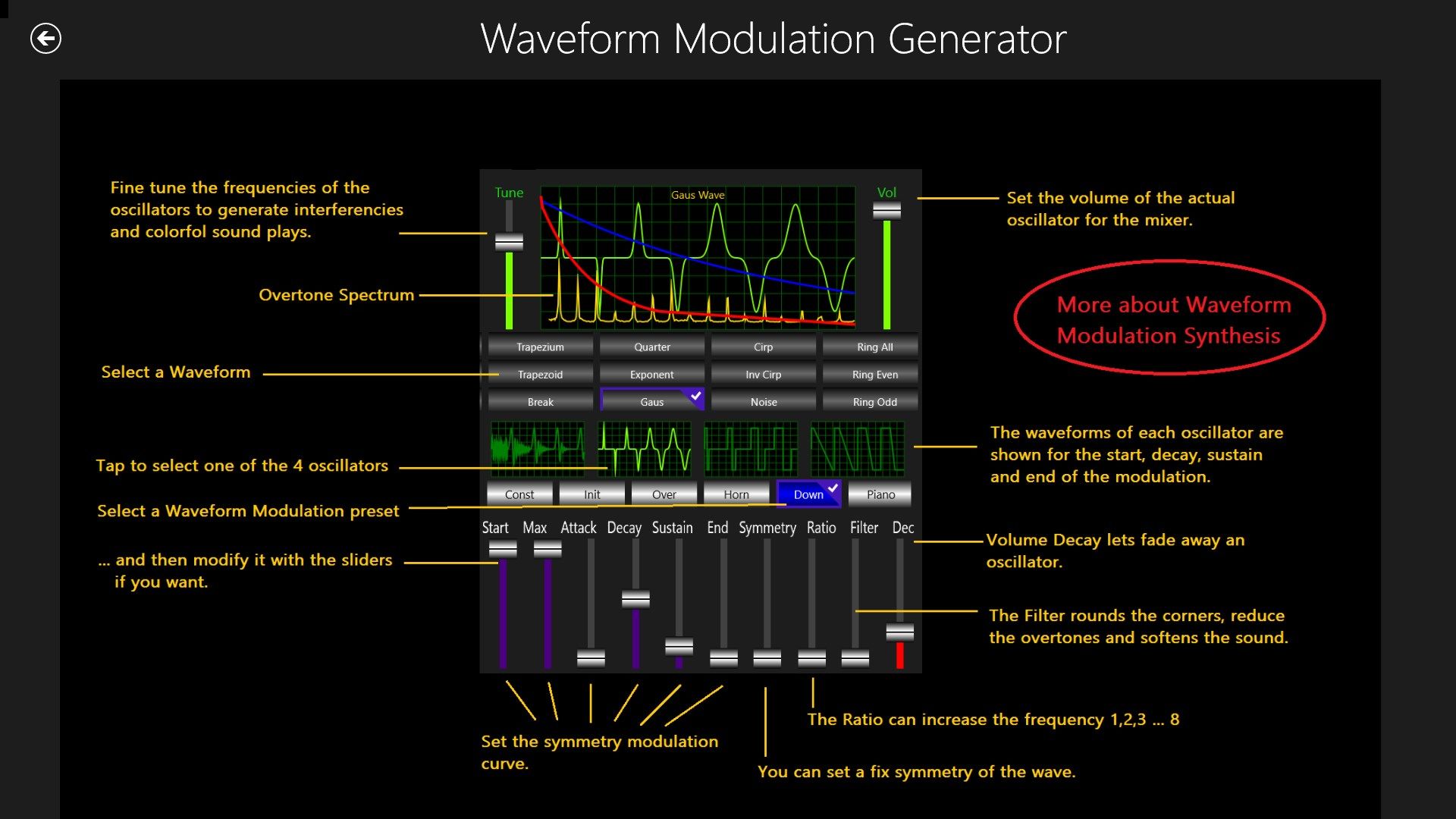 Help Waveform Modulation