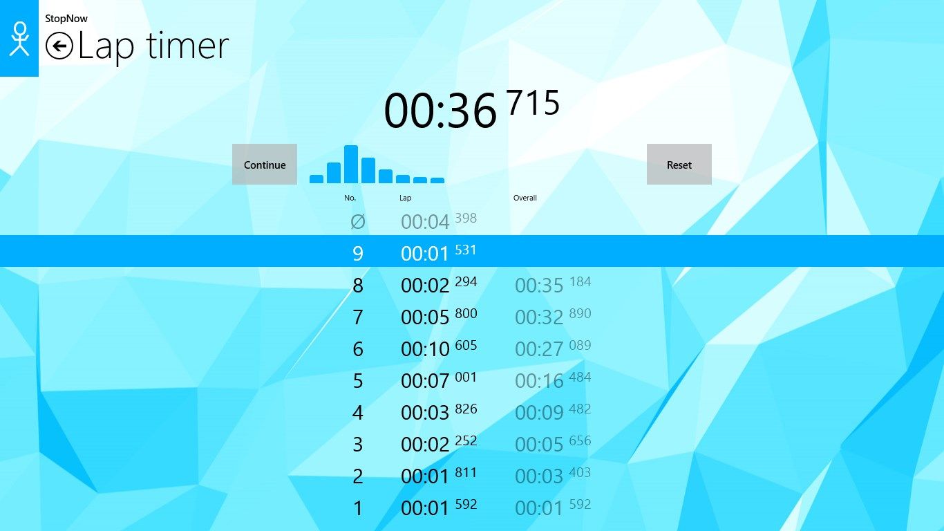 The lap timer. Displaying the total time, lap time, average and the history graph.