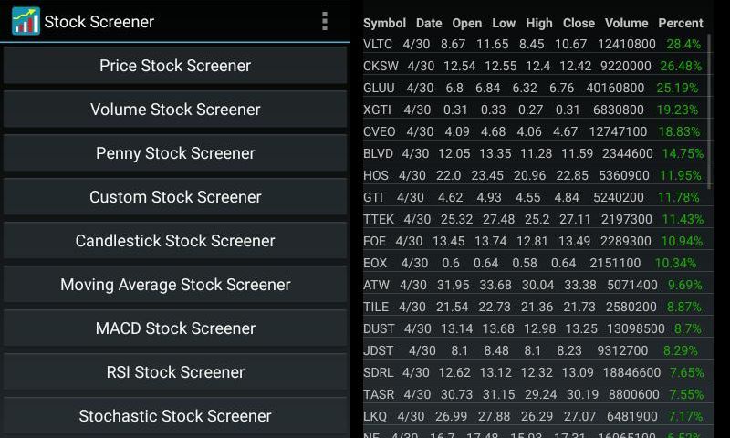 Stock Market - Technical Analysis Screener