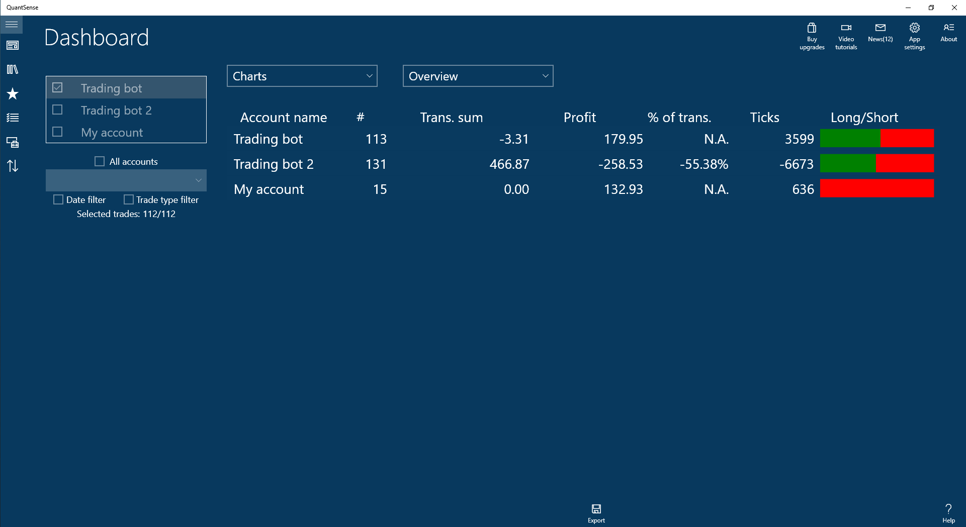 Dashboard showing the accounts overview.