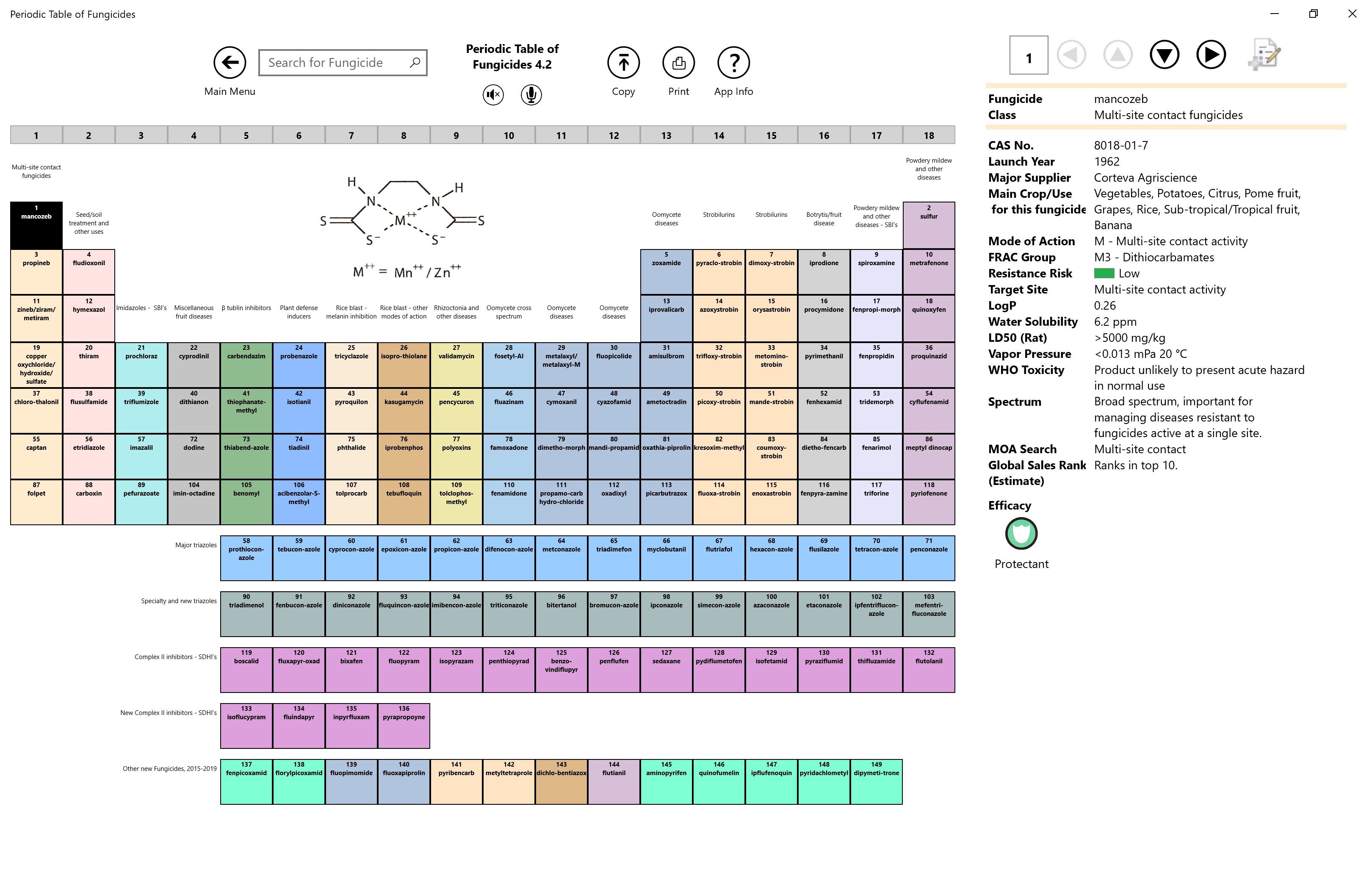 This is the view of the Periodic Table of Fungicides with the selected fungicide highlighted with a black background with white colored text. The data for the fungicide is shown on the right side. At the top are buttons for displaying a quick fungicide search from an alphabetical list, displaying legend information and other buttons for exporting and printing of the Table and Data. A fungicide is selected by touch, mouse and keyboard navigation.
