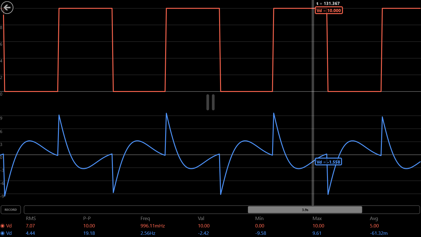 Full screen scope of an inductor's voltage drop (blue) compared to the source voltage (red).