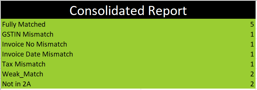Consolidated Report