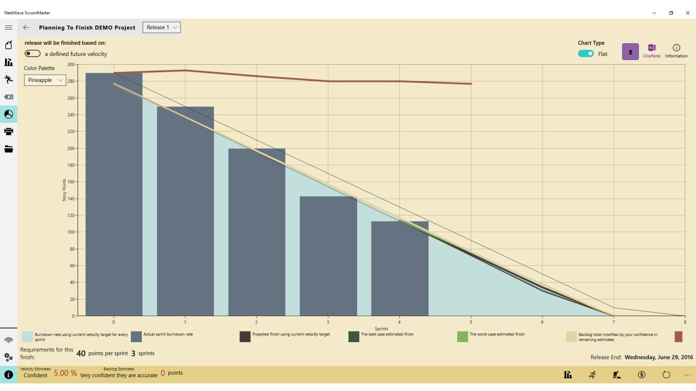 Graphs let you see when your project should finish. Have concerns about future work? Change key variables to see the impact on the finish date. Adjust the target velocity. Factor in your confidence for the team to meet the velocity or in the stability of the backlog estimate.