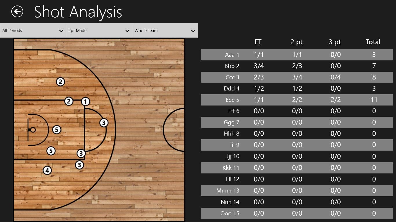 In Shot Analysis the shot chart and shooting statistics can be filtered