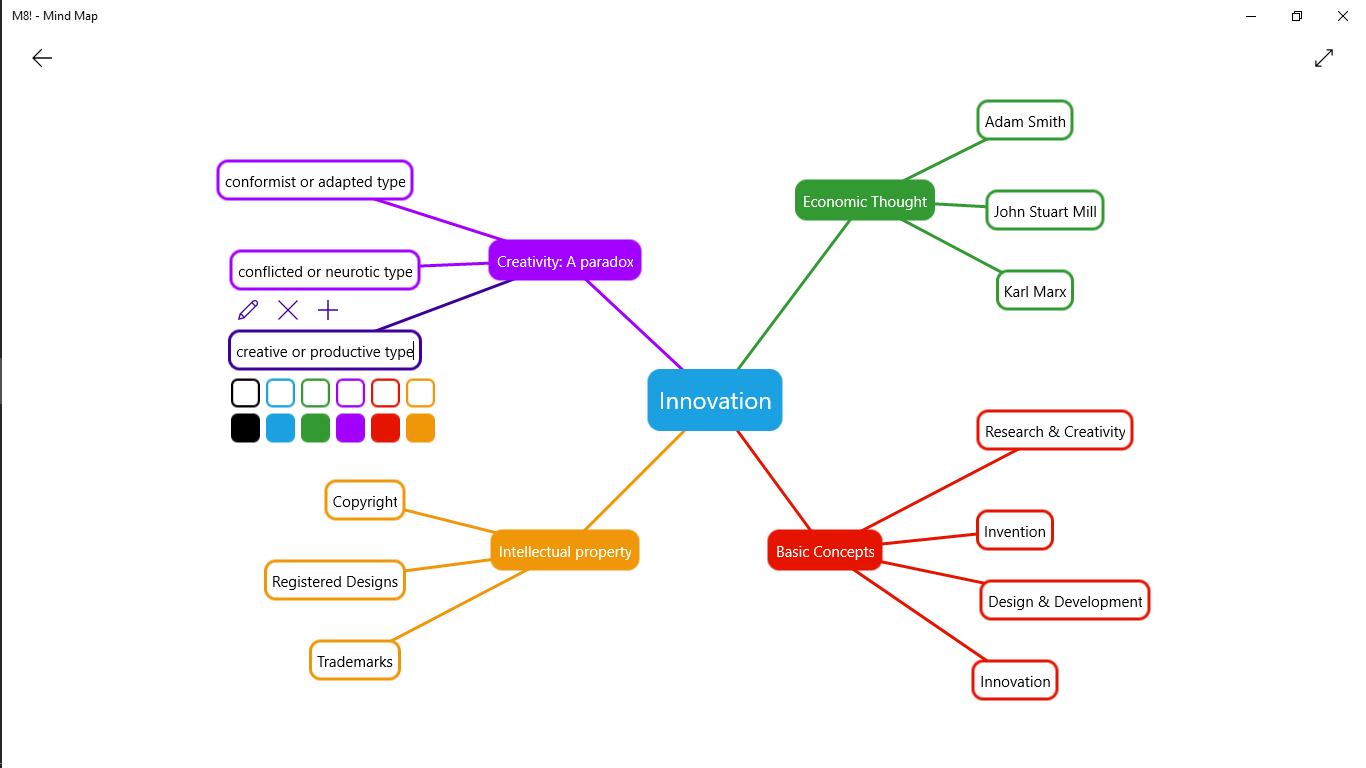 Another Mind Map.