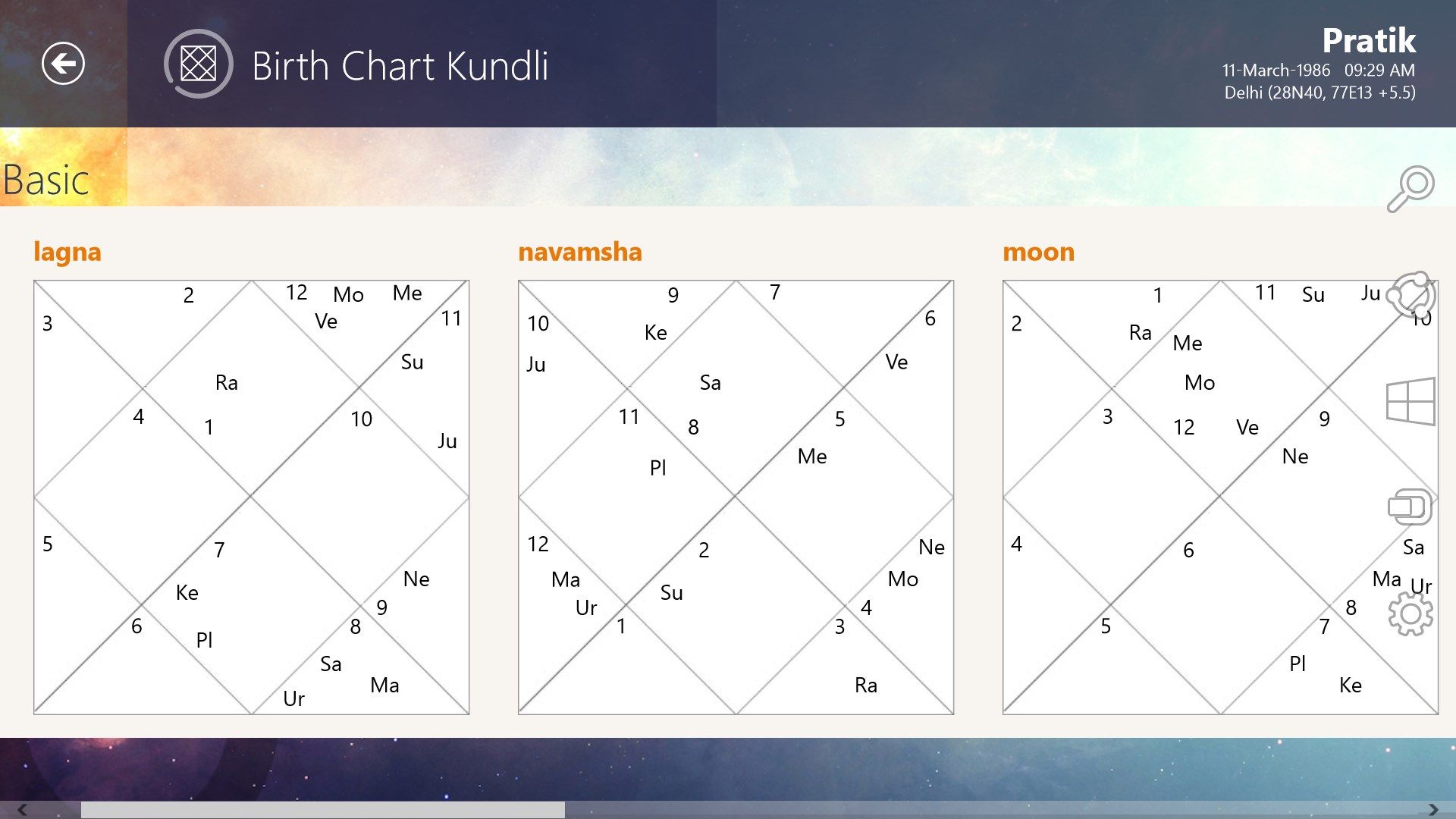 Lagna chart, Moon chart and Navamsa chart in North Indian format.