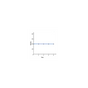 User-Defined Velocity-Time Graph