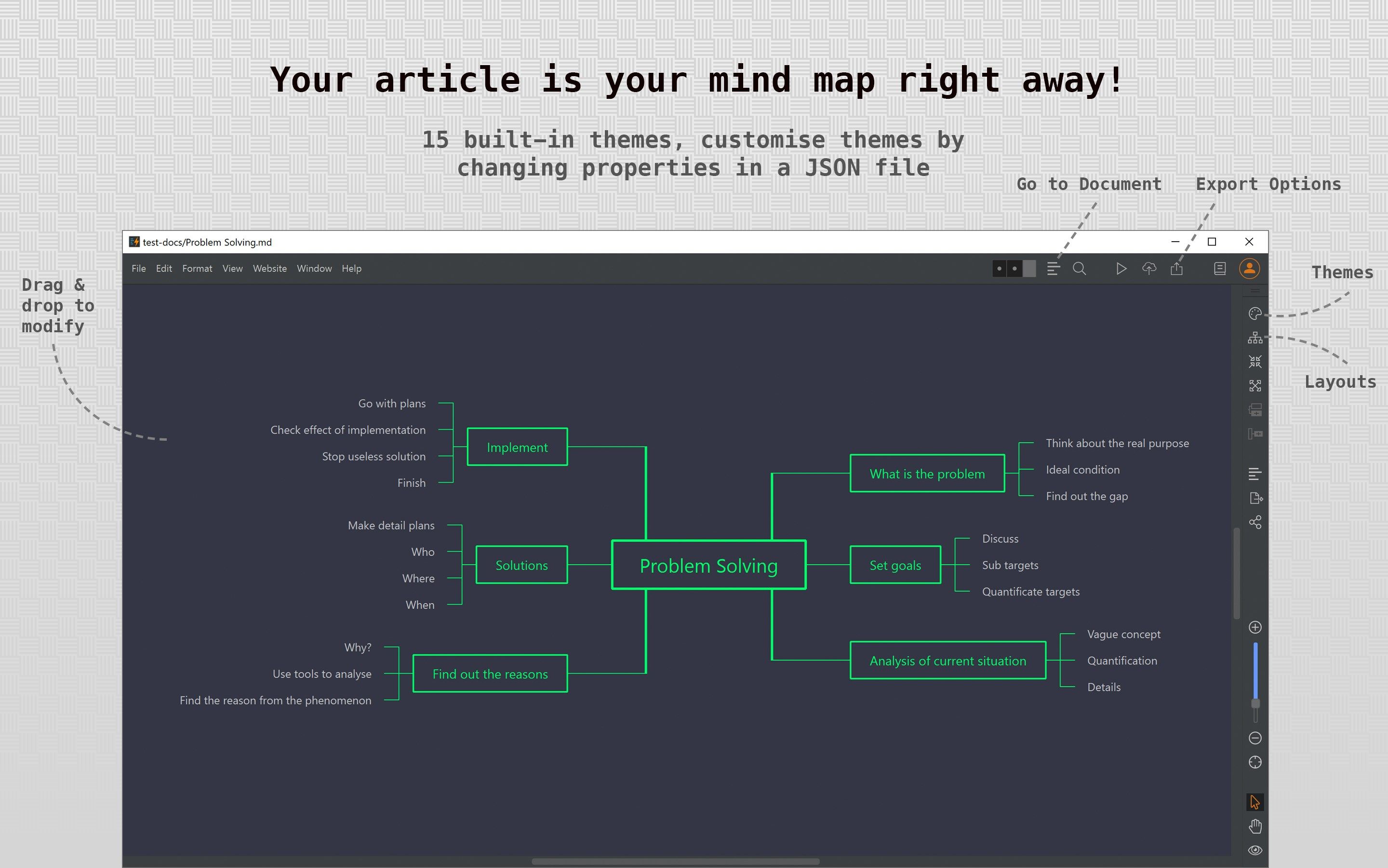 Your article is your mind map right away!