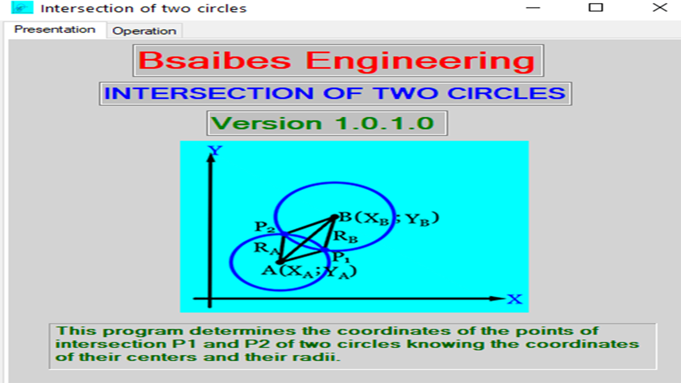 INTERSECTION OF TWO CIRCLES